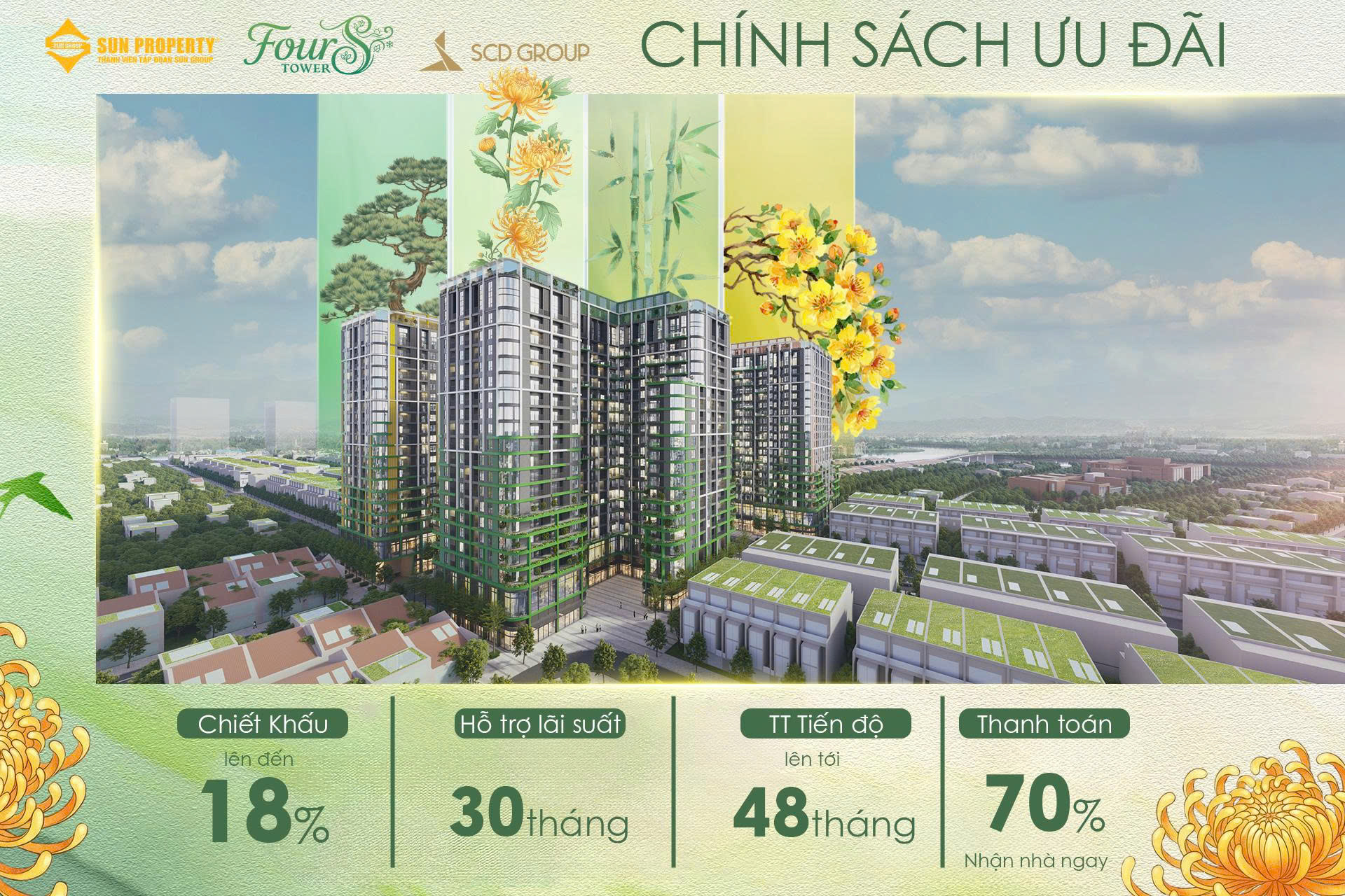 Chính sách cực kỳ ưu đãi tại FourS Tower.
