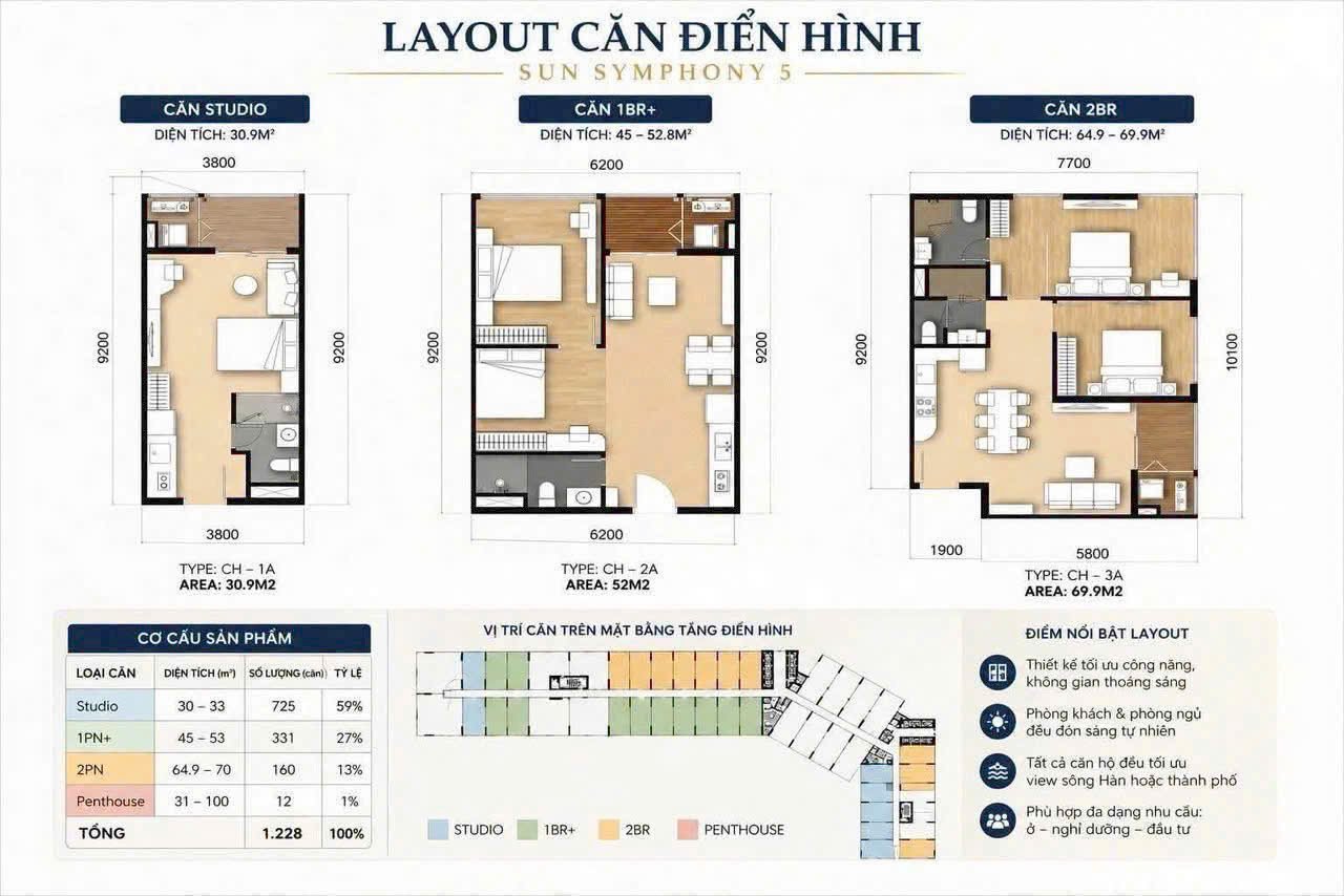 Thiết kế tối ưu giá trị với hơn 80% là quỹ căn Studio và 1 BR+ tại Sun Symphony 5. Ảnh: Sun Property.